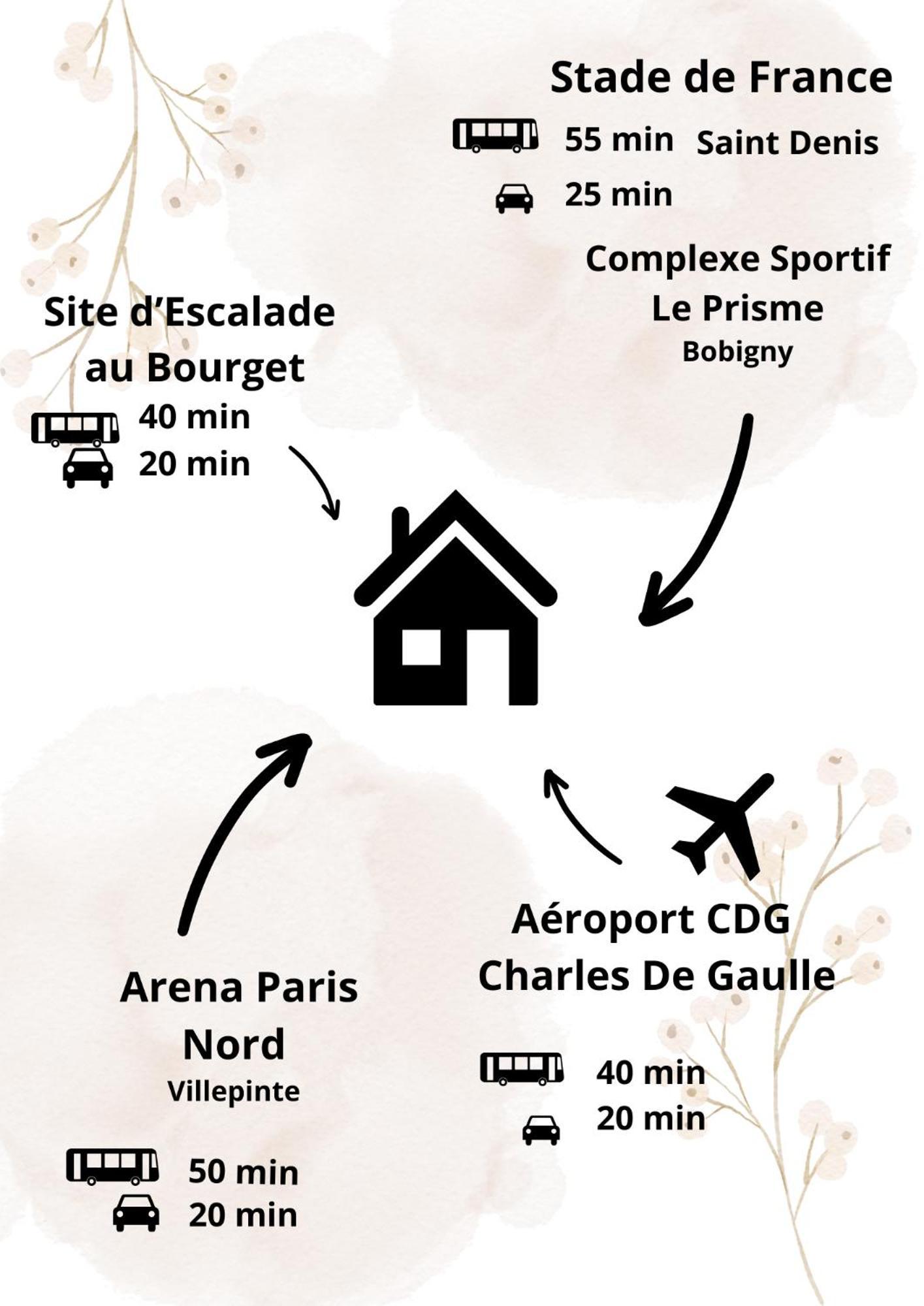 Nouveau Cdg Parc D'Expo De Villepinte 欧奈索斯博伊斯 外观 照片